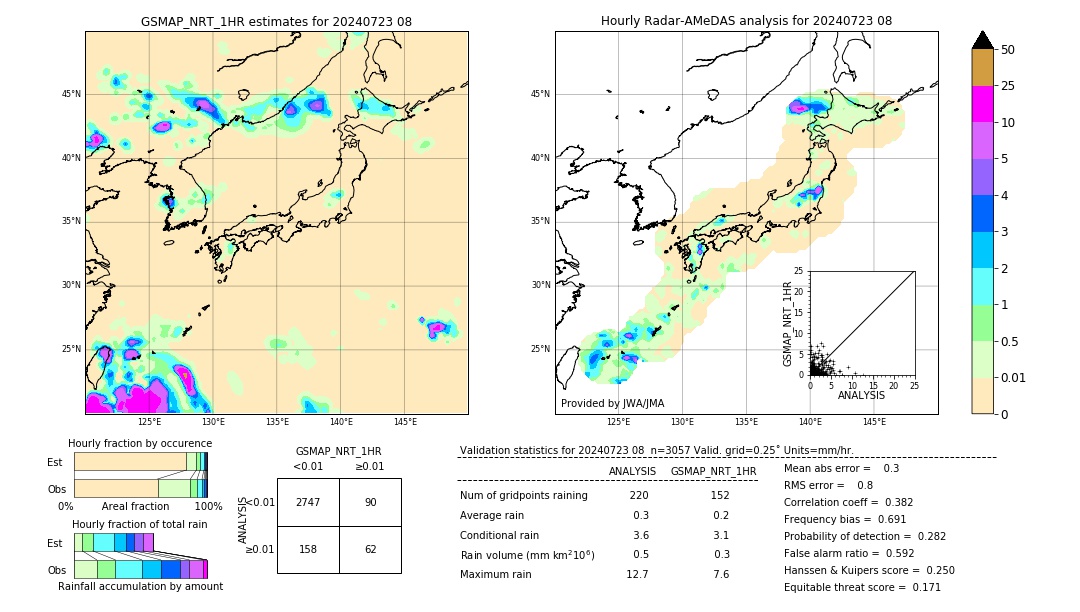 GSMaP NRT validation image. 2024/07/23 08