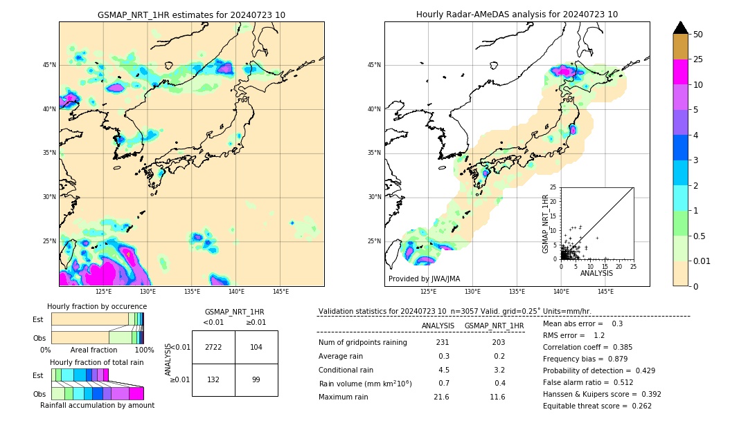 GSMaP NRT validation image. 2024/07/23 10