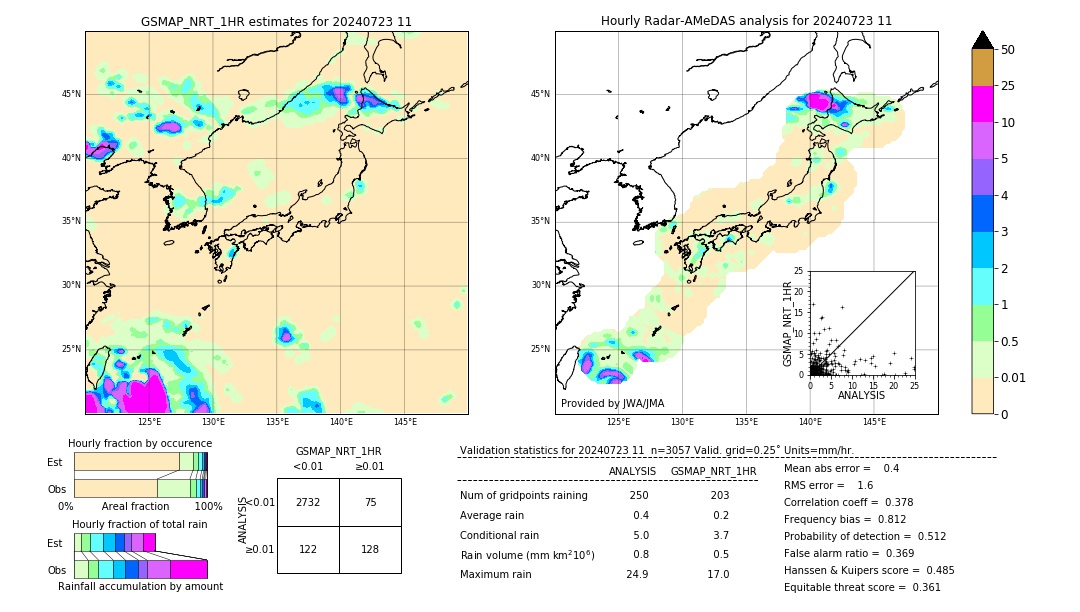 GSMaP NRT validation image. 2024/07/23 11