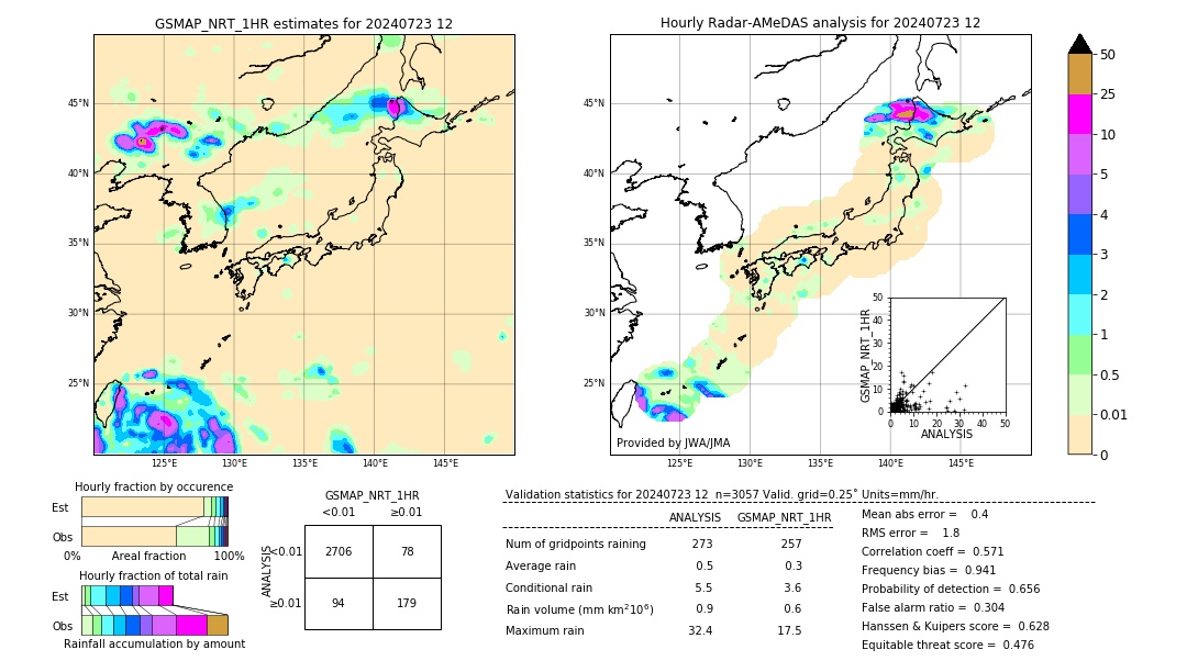 GSMaP NRT validation image. 2024/07/23 12