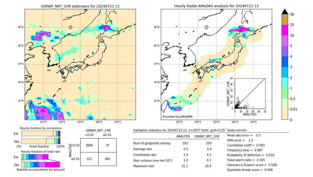 GSMaP NRT validation image. 2024/07/23 13