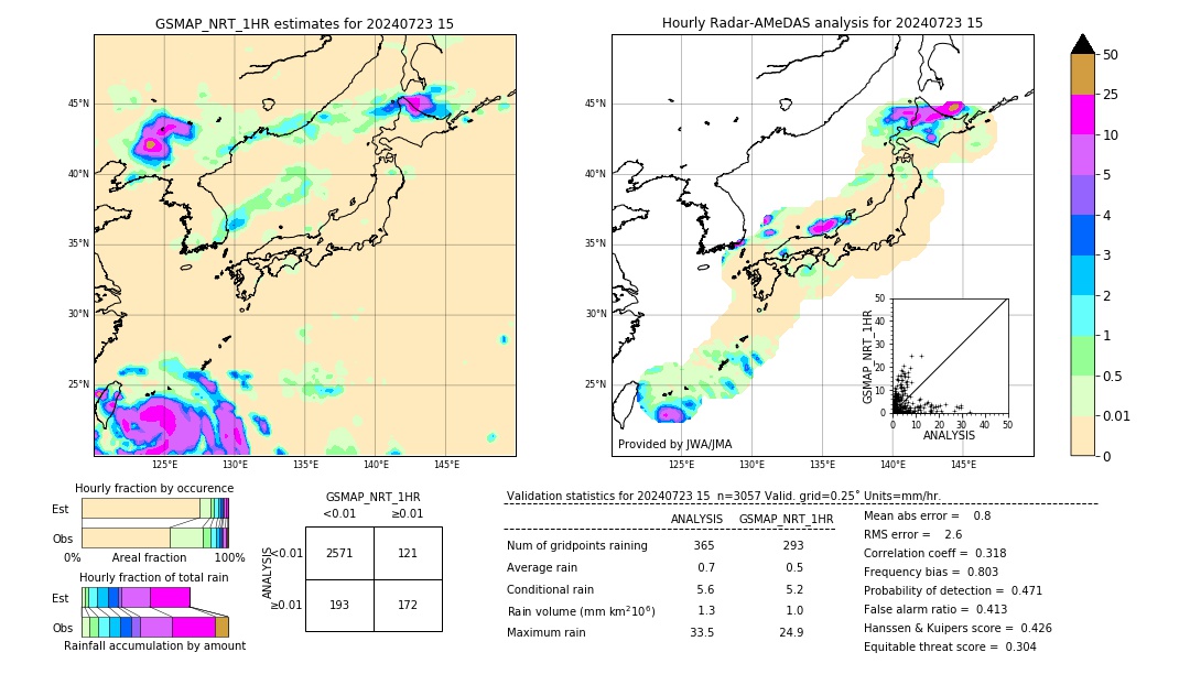 GSMaP NRT validation image. 2024/07/23 15