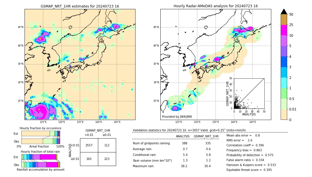 GSMaP NRT validation image. 2024/07/23 16