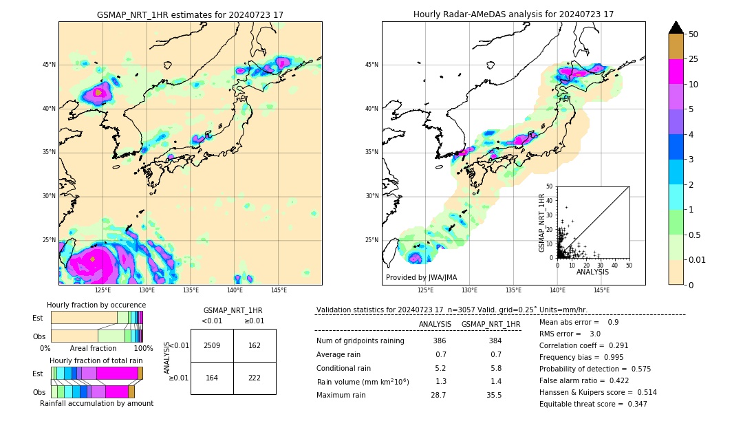 GSMaP NRT validation image. 2024/07/23 17