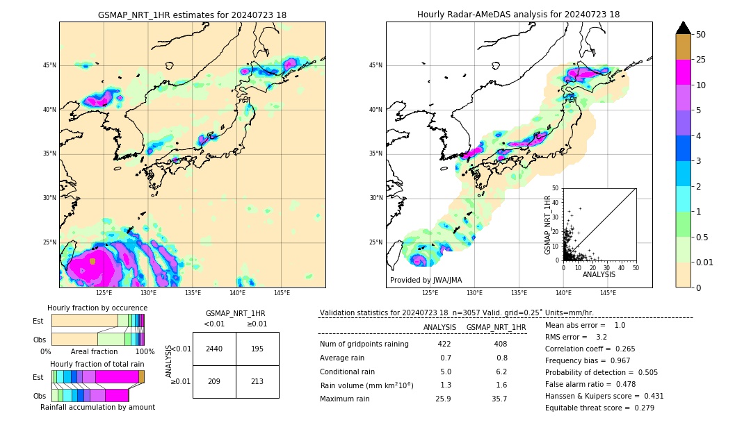 GSMaP NRT validation image. 2024/07/23 18