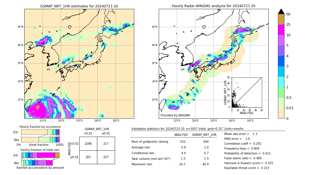 GSMaP NRT validation image. 2024/07/23 20