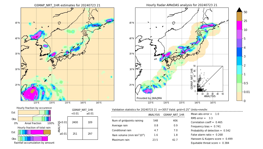 GSMaP NRT validation image. 2024/07/23 21