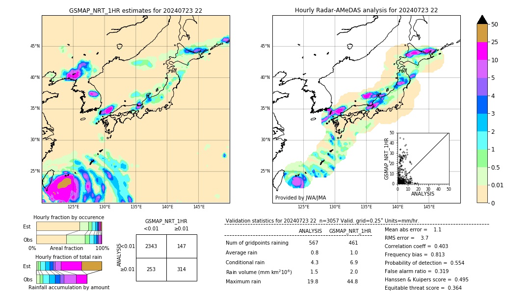 GSMaP NRT validation image. 2024/07/23 22