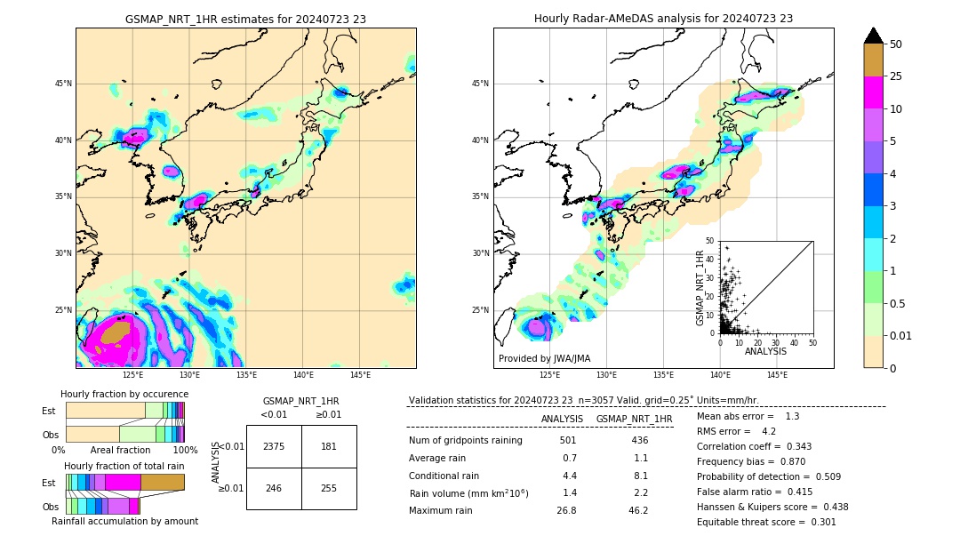 GSMaP NRT validation image. 2024/07/23 23