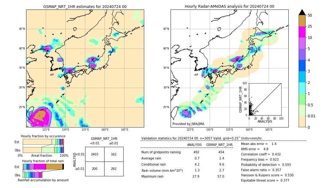 GSMaP NRT validation image. 2024/07/24 00