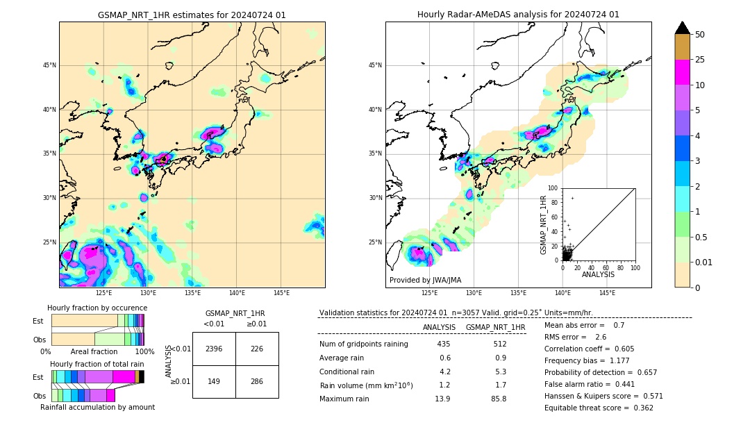 GSMaP NRT validation image. 2024/07/24 01