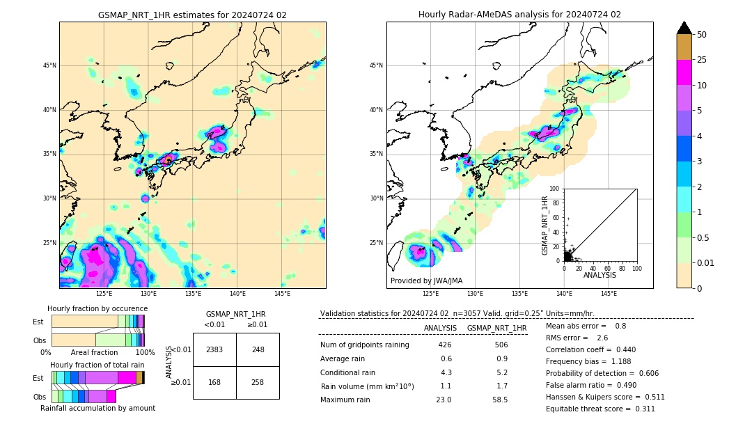 GSMaP NRT validation image. 2024/07/24 02