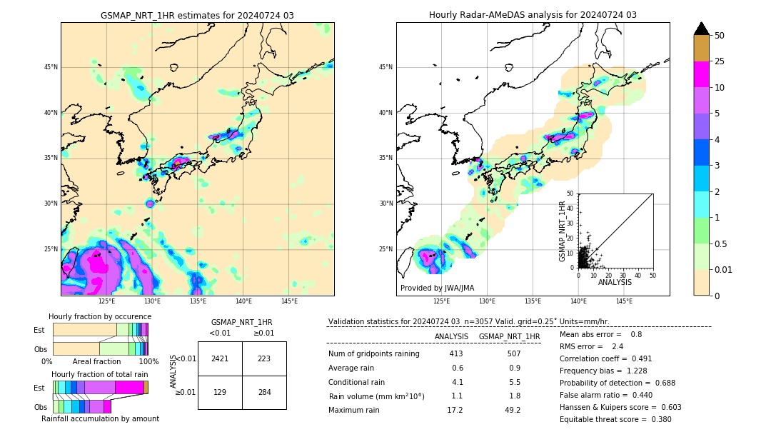 GSMaP NRT validation image. 2024/07/24 03