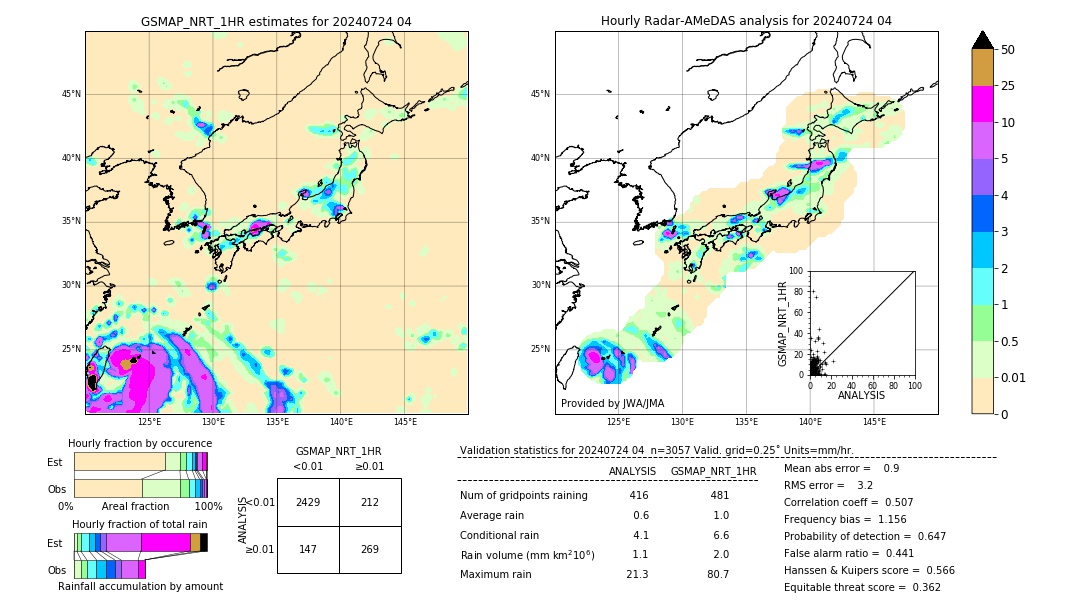 GSMaP NRT validation image. 2024/07/24 04