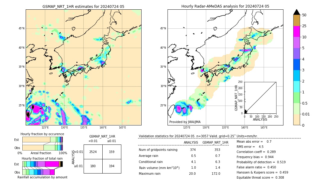 GSMaP NRT validation image. 2024/07/24 05