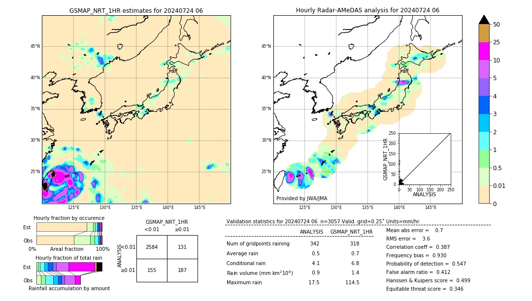 GSMaP NRT validation image. 2024/07/24 06