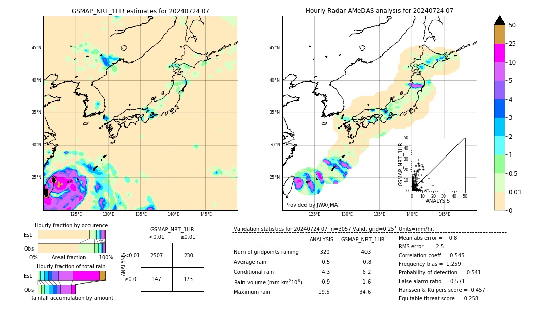 GSMaP NRT validation image. 2024/07/24 07