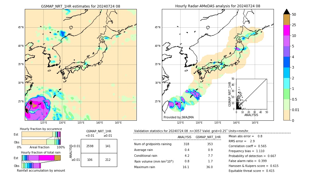 GSMaP NRT validation image. 2024/07/24 08