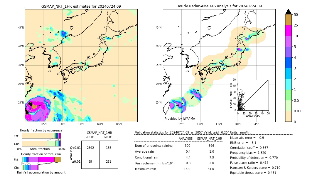 GSMaP NRT validation image. 2024/07/24 09