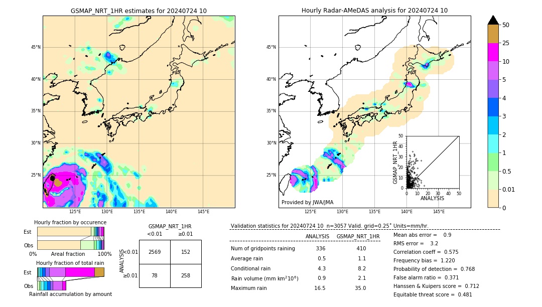 GSMaP NRT validation image. 2024/07/24 10