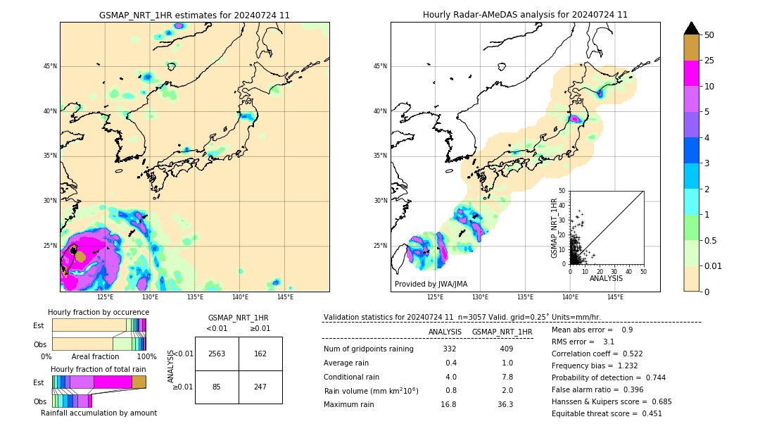 GSMaP NRT validation image. 2024/07/24 11