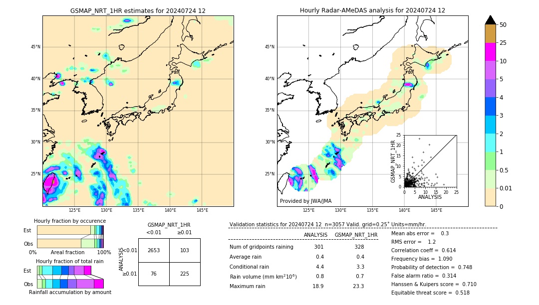 GSMaP NRT validation image. 2024/07/24 12