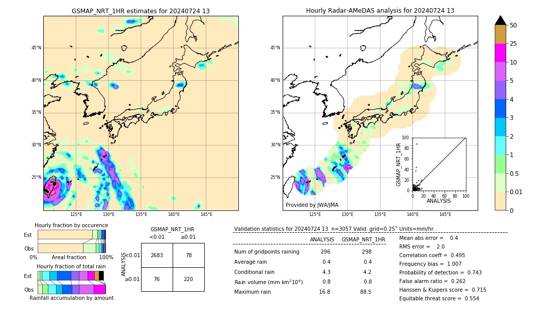 GSMaP NRT validation image. 2024/07/24 13