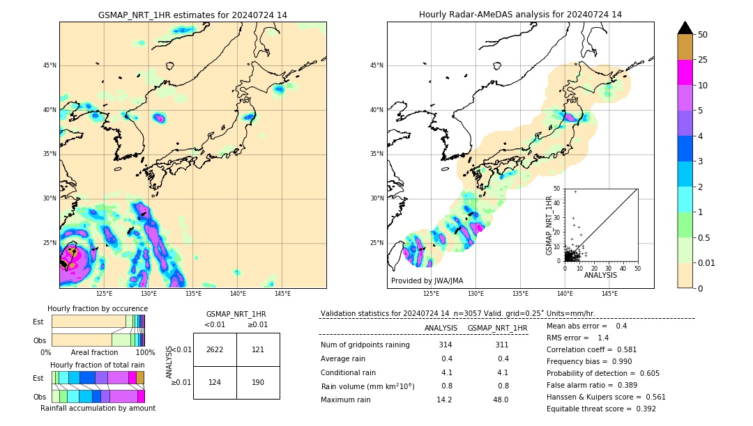 GSMaP NRT validation image. 2024/07/24 14