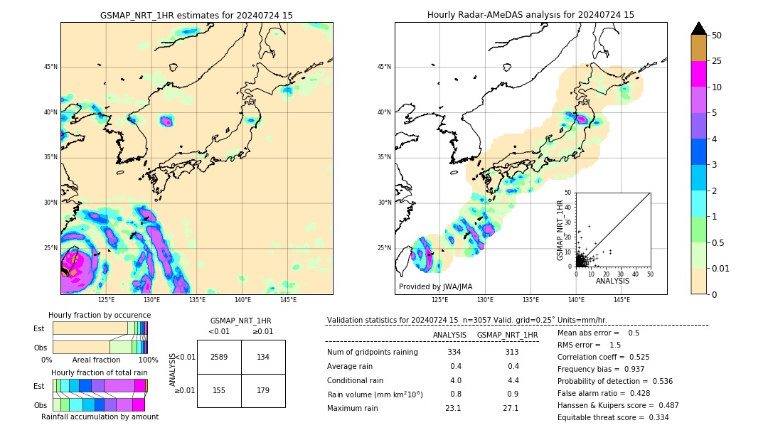 GSMaP NRT validation image. 2024/07/24 15