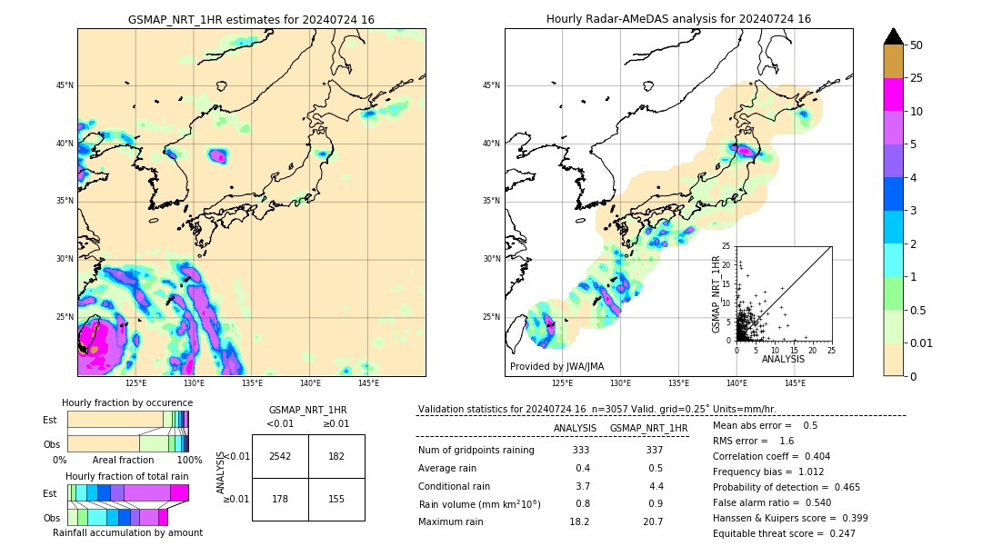 GSMaP NRT validation image. 2024/07/24 16