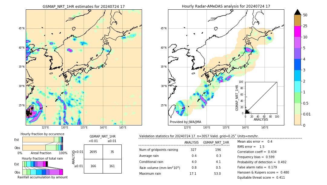 GSMaP NRT validation image. 2024/07/24 17