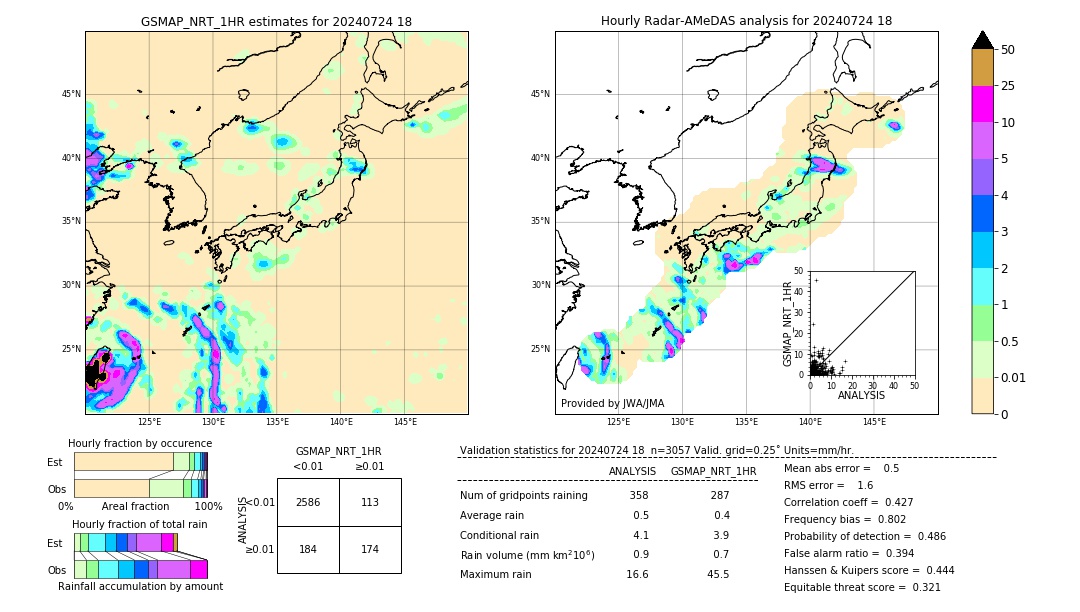 GSMaP NRT validation image. 2024/07/24 18