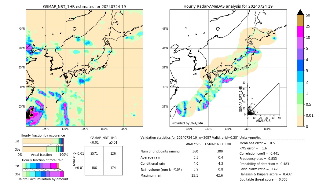 GSMaP NRT validation image. 2024/07/24 19