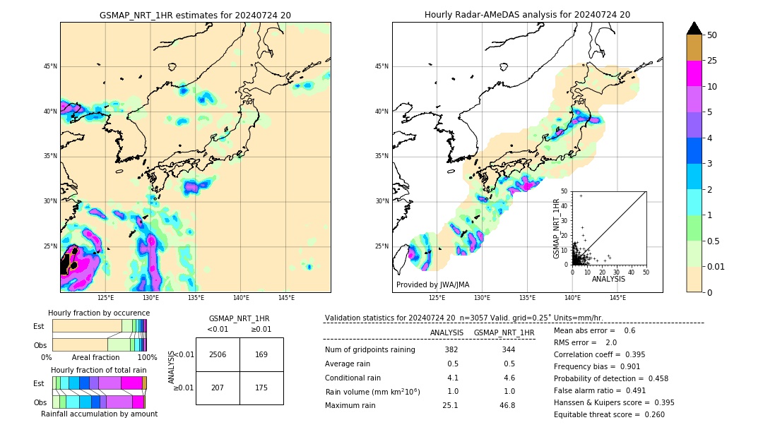 GSMaP NRT validation image. 2024/07/24 20