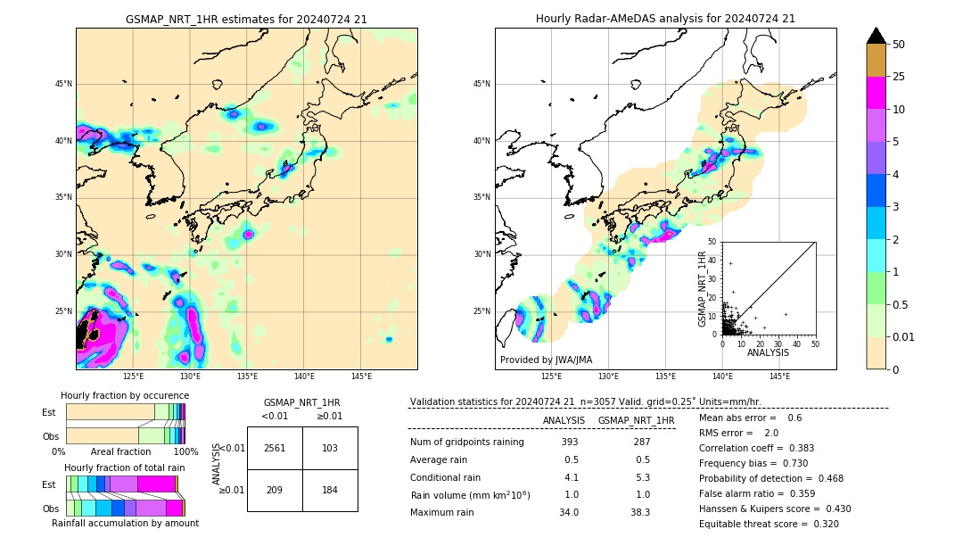 GSMaP NRT validation image. 2024/07/24 21