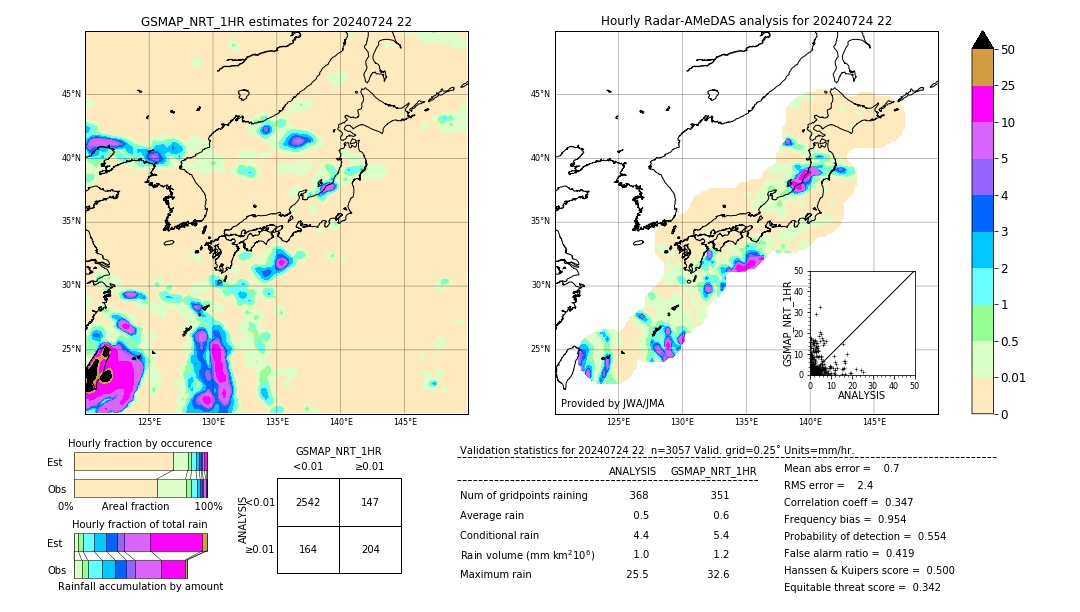 GSMaP NRT validation image. 2024/07/24 22