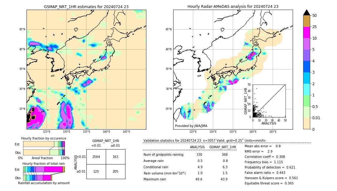 GSMaP NRT validation image. 2024/07/24 23