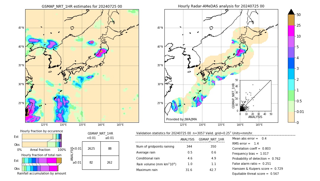 GSMaP NRT validation image. 2024/07/25 00