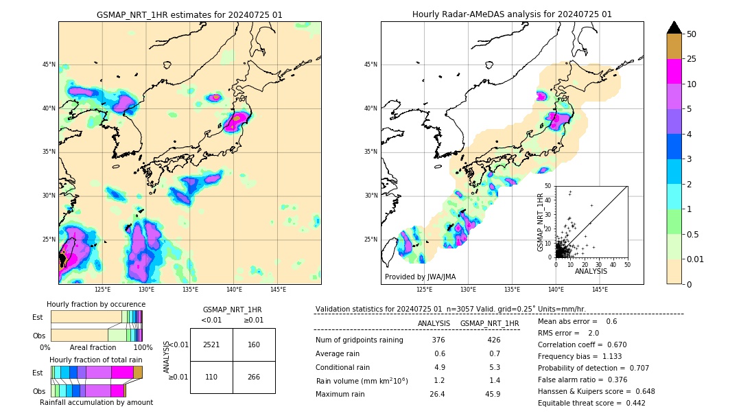 GSMaP NRT validation image. 2024/07/25 01