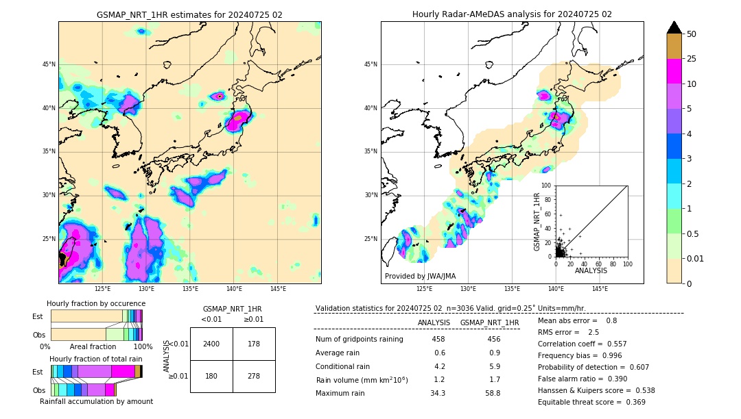 GSMaP NRT validation image. 2024/07/25 02