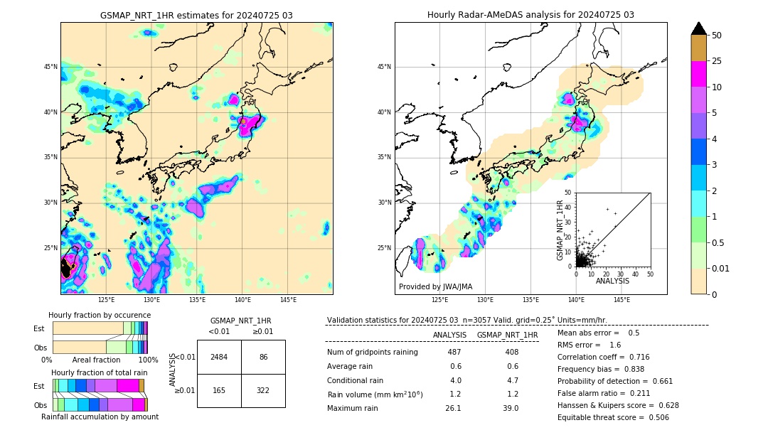 GSMaP NRT validation image. 2024/07/25 03