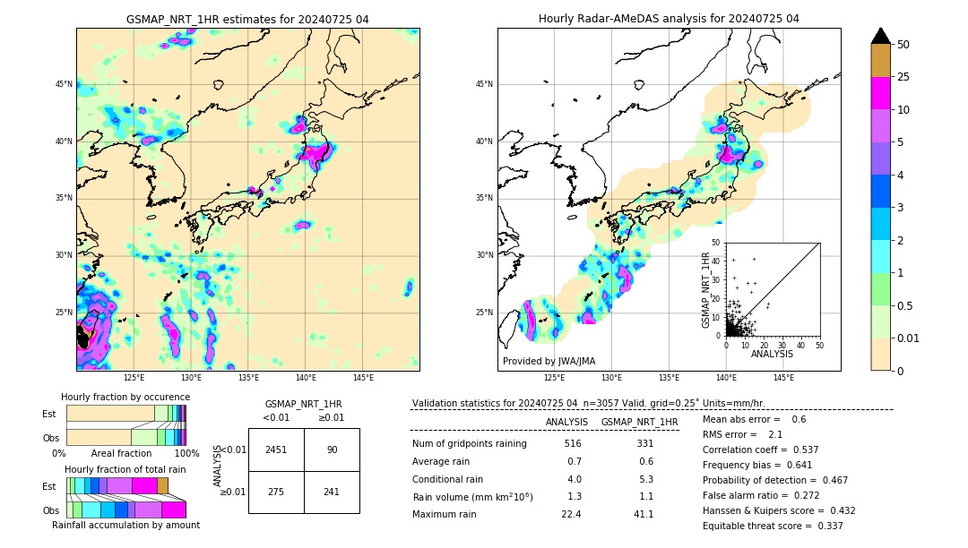 GSMaP NRT validation image. 2024/07/25 04