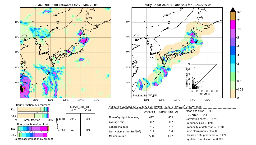 GSMaP NRT validation image. 2024/07/25 05