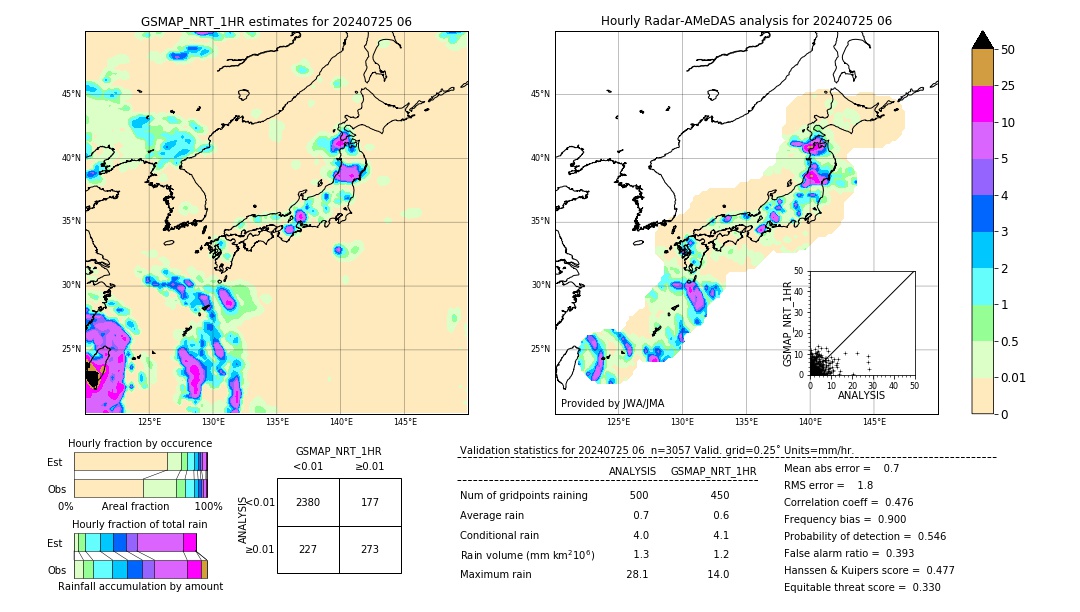 GSMaP NRT validation image. 2024/07/25 06