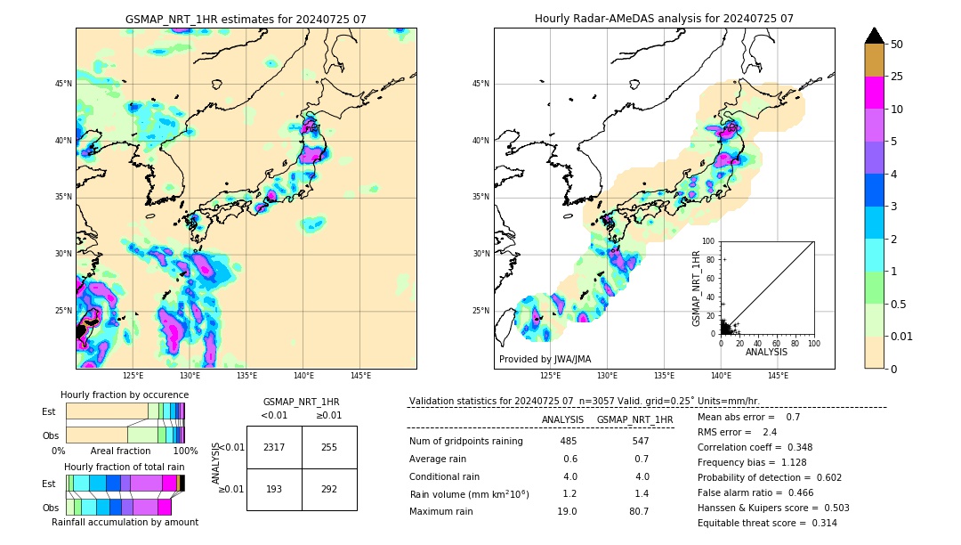 GSMaP NRT validation image. 2024/07/25 07