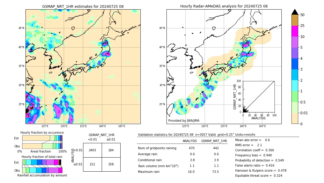 GSMaP NRT validation image. 2024/07/25 08