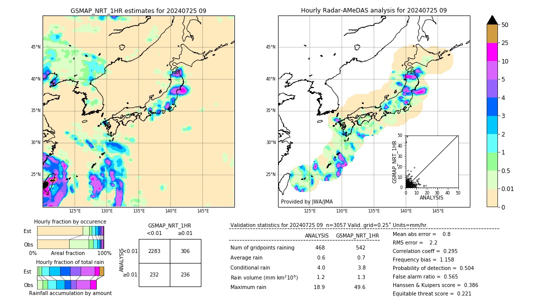 GSMaP NRT validation image. 2024/07/25 09