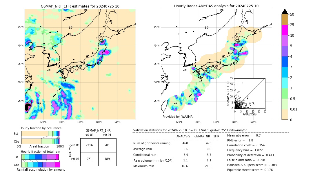 GSMaP NRT validation image. 2024/07/25 10