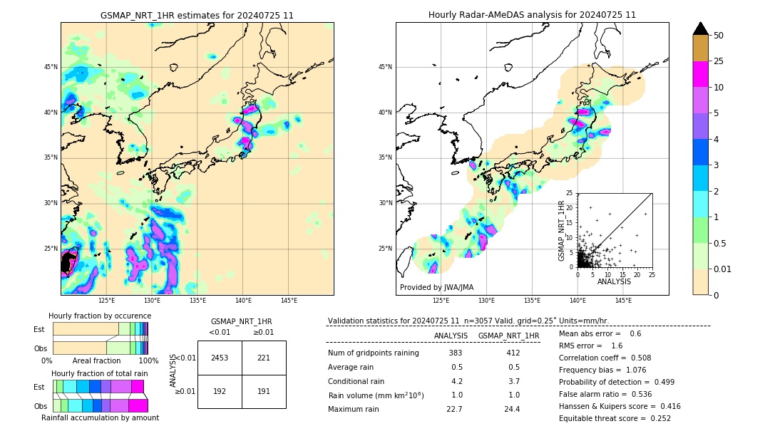 GSMaP NRT validation image. 2024/07/25 11