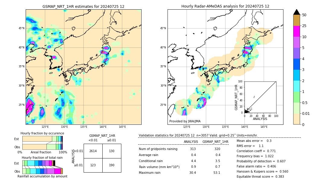 GSMaP NRT validation image. 2024/07/25 12